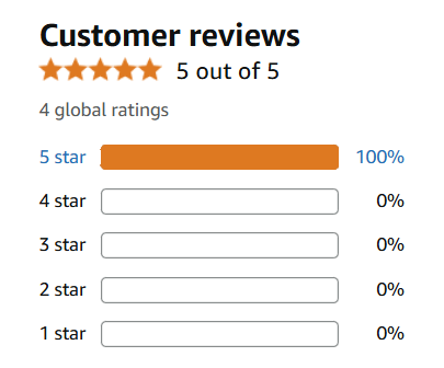 Customer reviews for 'Obedience is Happiness' showing a perfect 5 out of 5-star rating based on 4 global ratings. All reviews are five-star.