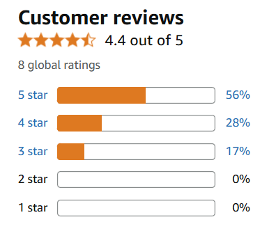 Customer reviews for 'Return of Eve' showing a 4.4 out of 5-star rating based on 8 global ratings. Breakdown: 56% five-star, 28% four-star, and 17% three-star reviews.